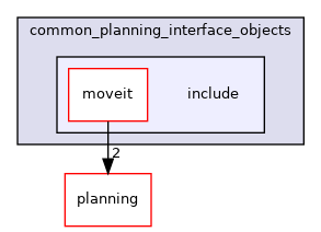 moveit_ros/planning_interface/common_planning_interface_objects/include