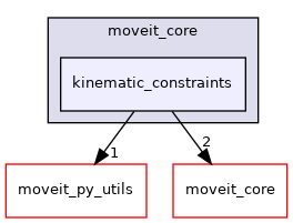 moveit_py/src/moveit/moveit_core/kinematic_constraints