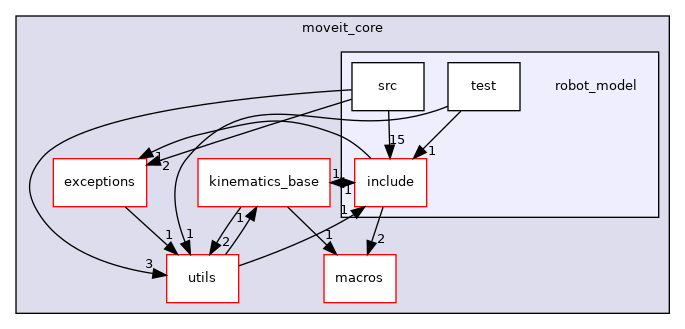 moveit_core/robot_model