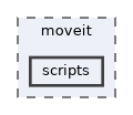 moveit/scripts