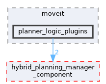 moveit_ros/hybrid_planning/hybrid_planning_manager/planner_logic_plugins/include/moveit/planner_logic_plugins