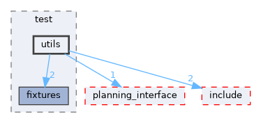 moveit_ros/trajectory_cache/test/utils