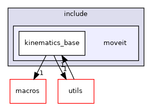 moveit_core/kinematics_base/include/moveit