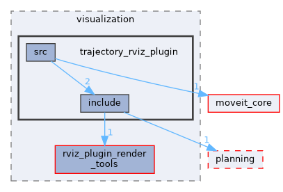 moveit_ros/visualization/trajectory_rviz_plugin