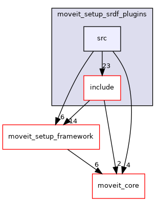 moveit_setup_assistant/moveit_setup_srdf_plugins/src
