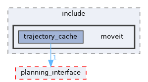 moveit_ros/trajectory_cache/include/moveit