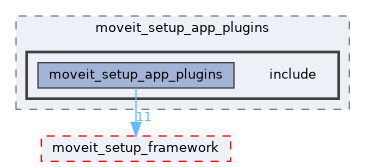 moveit_setup_assistant/moveit_setup_app_plugins/include