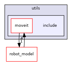 moveit_core/utils/include