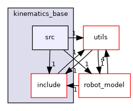moveit_core/kinematics_base/src