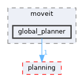 moveit_ros/hybrid_planning/global_planner/global_planner_component/include/moveit/global_planner