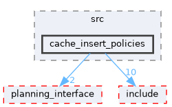 moveit_ros/trajectory_cache/src/cache_insert_policies