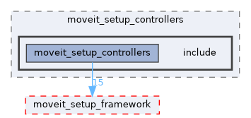 moveit_setup_assistant/moveit_setup_controllers/include