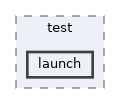 moveit_ros/planning/planning_scene_monitor/test/launch