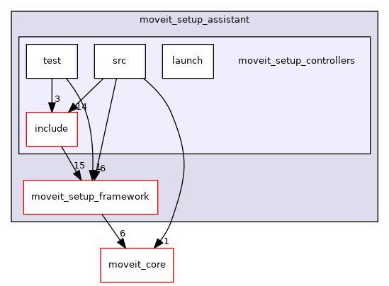 moveit_setup_assistant/moveit_setup_controllers