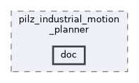 moveit_planners/pilz_industrial_motion_planner/doc