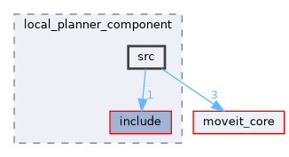 moveit_ros/hybrid_planning/local_planner/local_planner_component/src