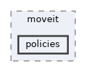 moveit_py/moveit/policies