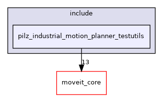 moveit_planners/pilz_industrial_motion_planner_testutils/include/pilz_industrial_motion_planner_testutils