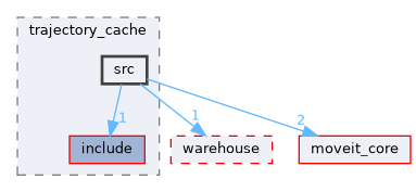 moveit_ros/trajectory_cache/src