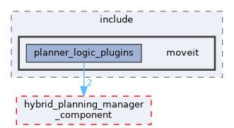 moveit_ros/hybrid_planning/hybrid_planning_manager/planner_logic_plugins/include/moveit