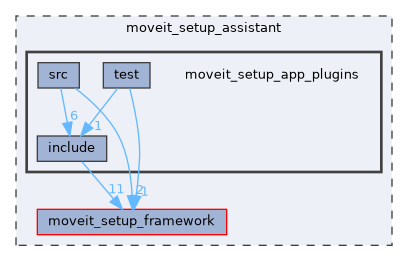 moveit_setup_assistant/moveit_setup_app_plugins