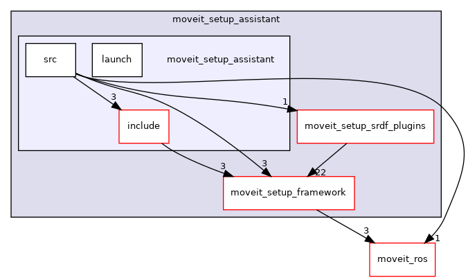 moveit_setup_assistant/moveit_setup_assistant