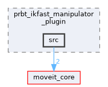 moveit_planners/test_configs/prbt_ikfast_manipulator_plugin/src