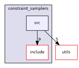 moveit_core/constraint_samplers/src