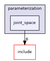 moveit_planners/ompl/ompl_interface/src/parameterization/joint_space
