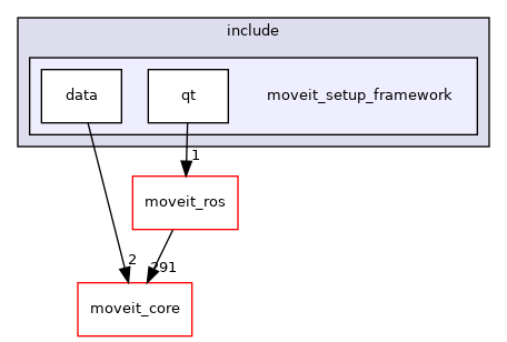 moveit_setup_assistant/moveit_setup_framework/include/moveit_setup_framework