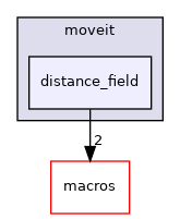 moveit_core/distance_field/include/moveit/distance_field