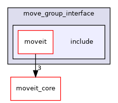 moveit_ros/planning_interface/move_group_interface/include