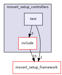 moveit_setup_assistant/moveit_setup_controllers/test