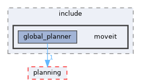 moveit_ros/hybrid_planning/global_planner/global_planner_component/include/moveit