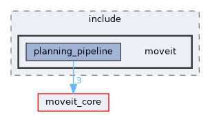 moveit_ros/planning/planning_pipeline/include/moveit