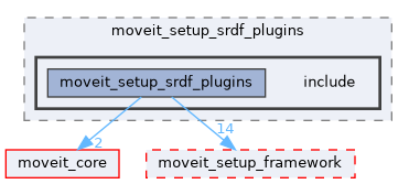 moveit_setup_assistant/moveit_setup_srdf_plugins/include