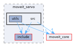 moveit_ros/moveit_servo/src