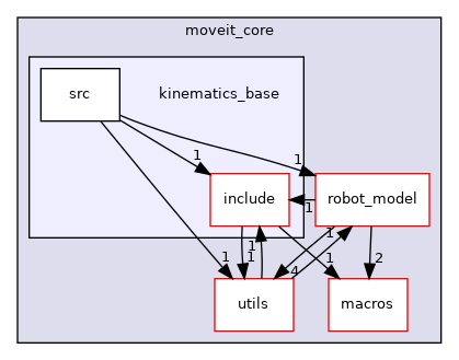 moveit_core/kinematics_base